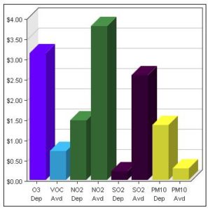 Tree Calc Air Quality